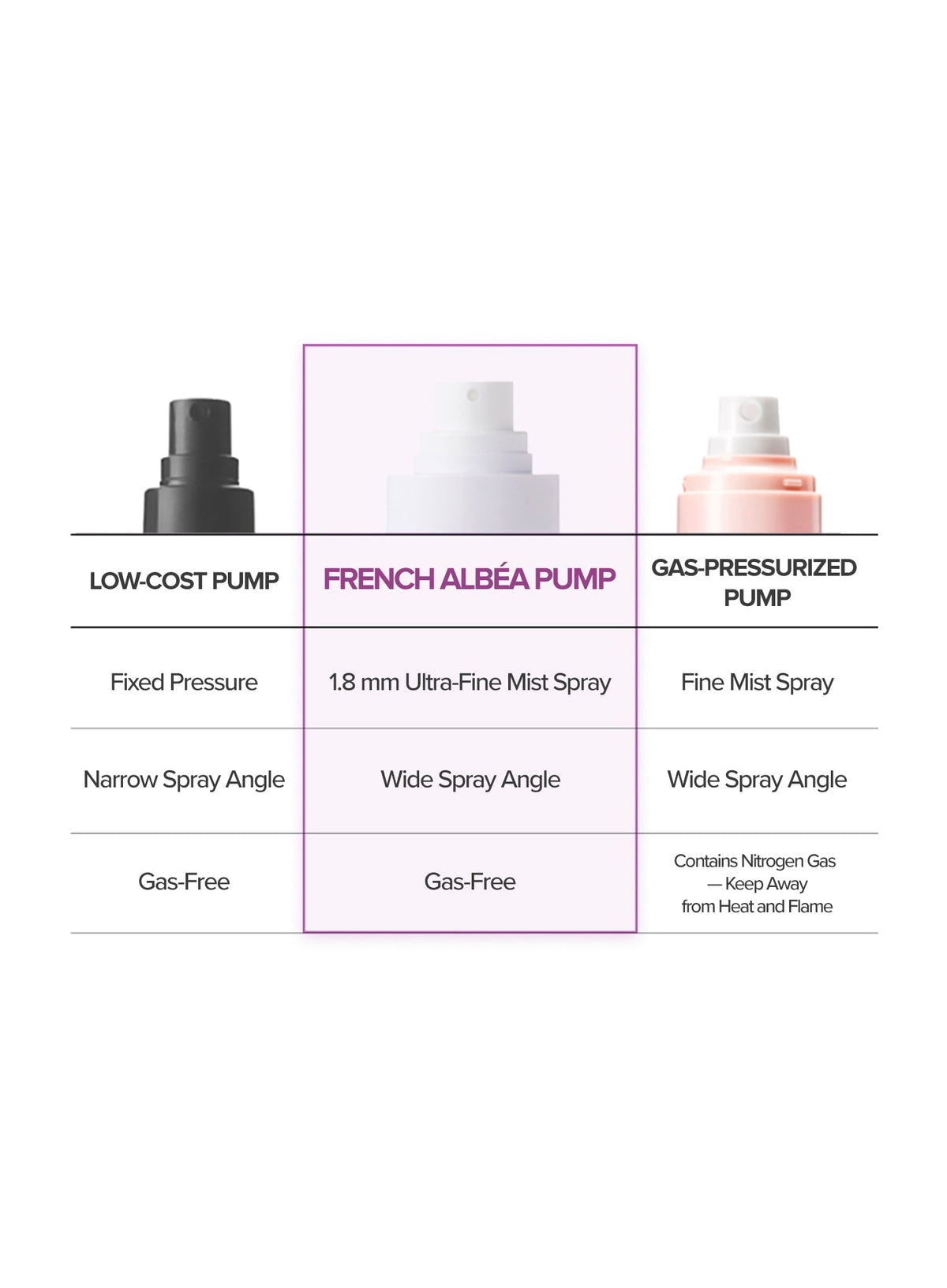Uniconic Glow Fixer (50ml)