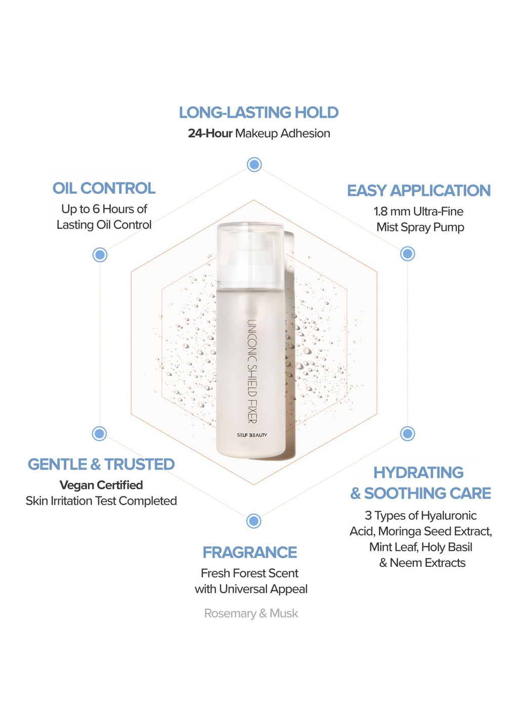 Uniconic Shield Fixer (100ml)