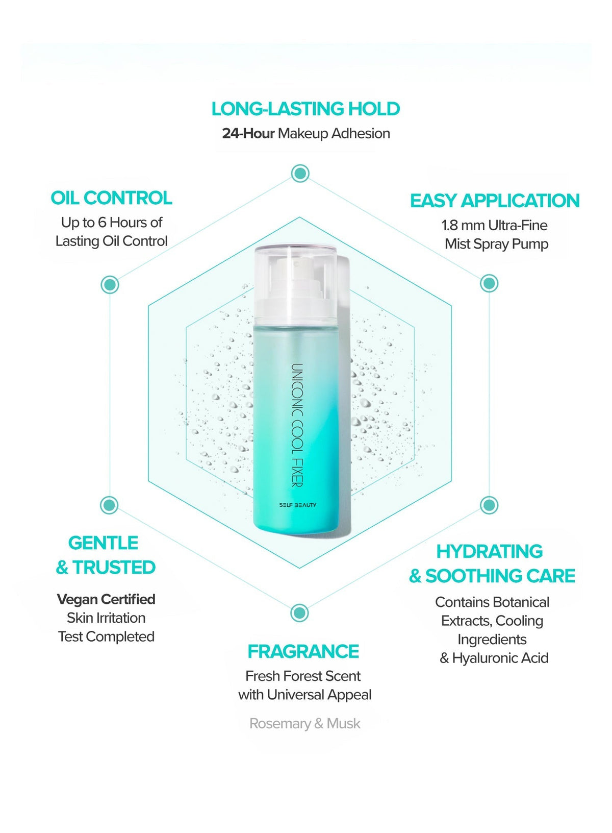 Uniconic Cool Fixer (100ml)