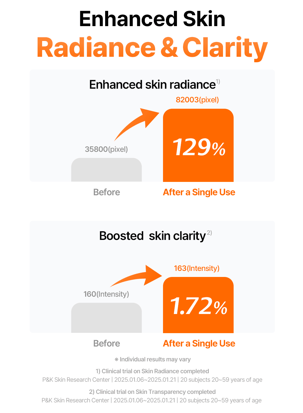 Freshly Juiced Vitamin Essence Toner Duo Set (180ml*2ea)