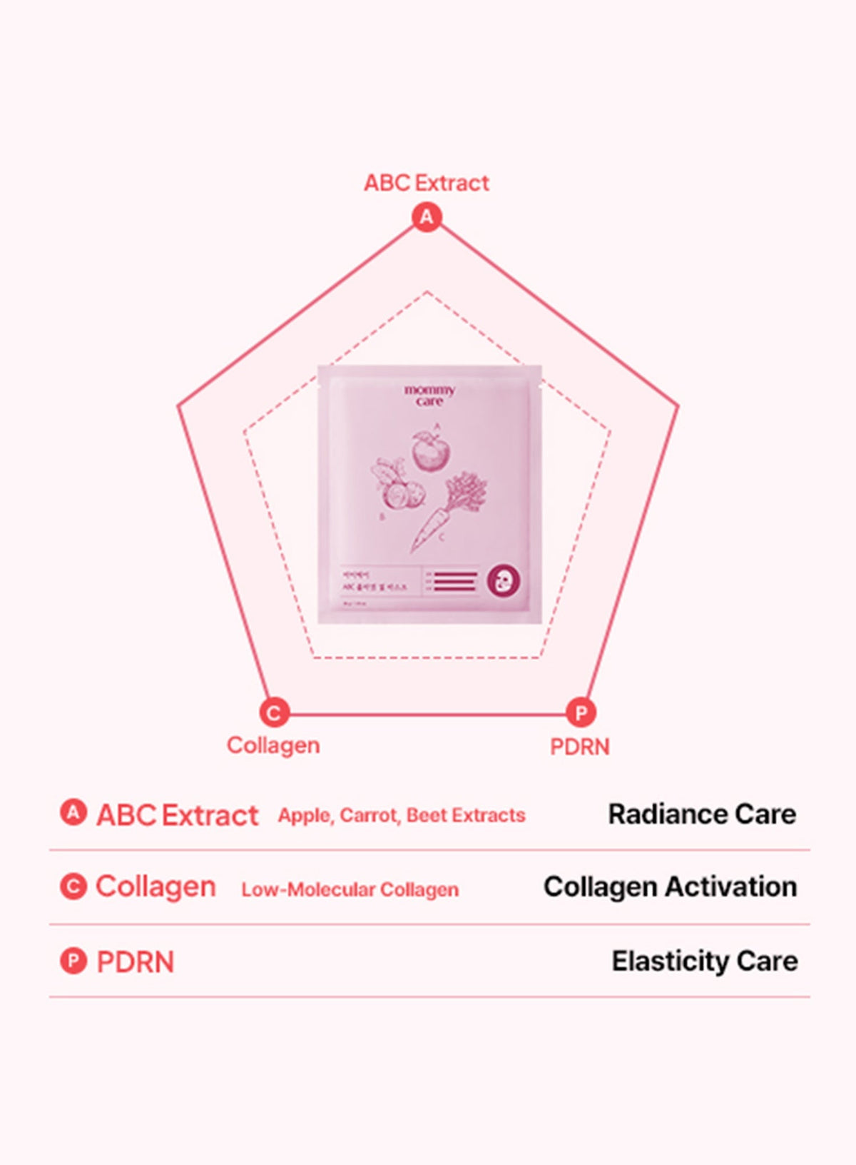 ABC Collagen Gel Mask Set (36g*4pcs)