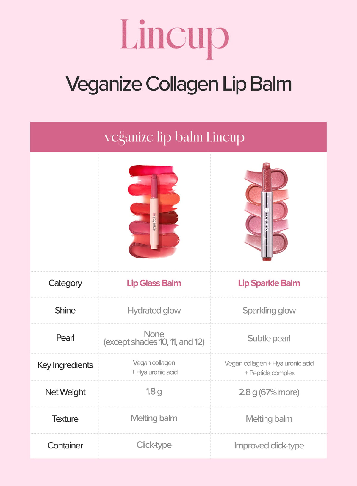 Collagen Lip Glass Balm (1.8g)