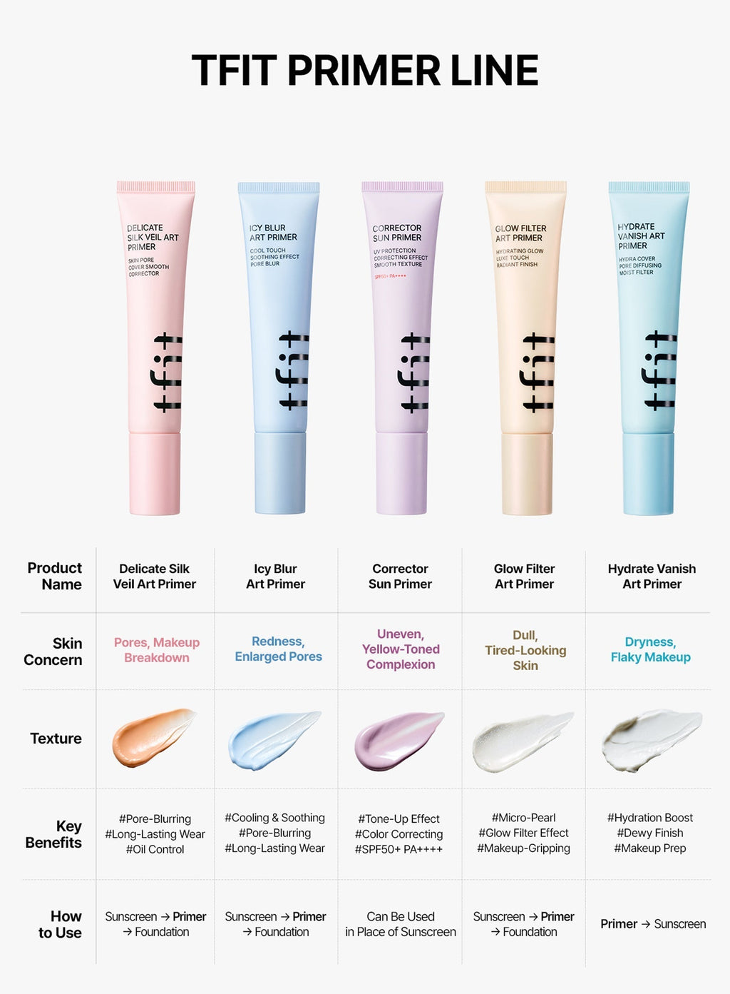 Delicate Silk Veil Art Primer (30ml)