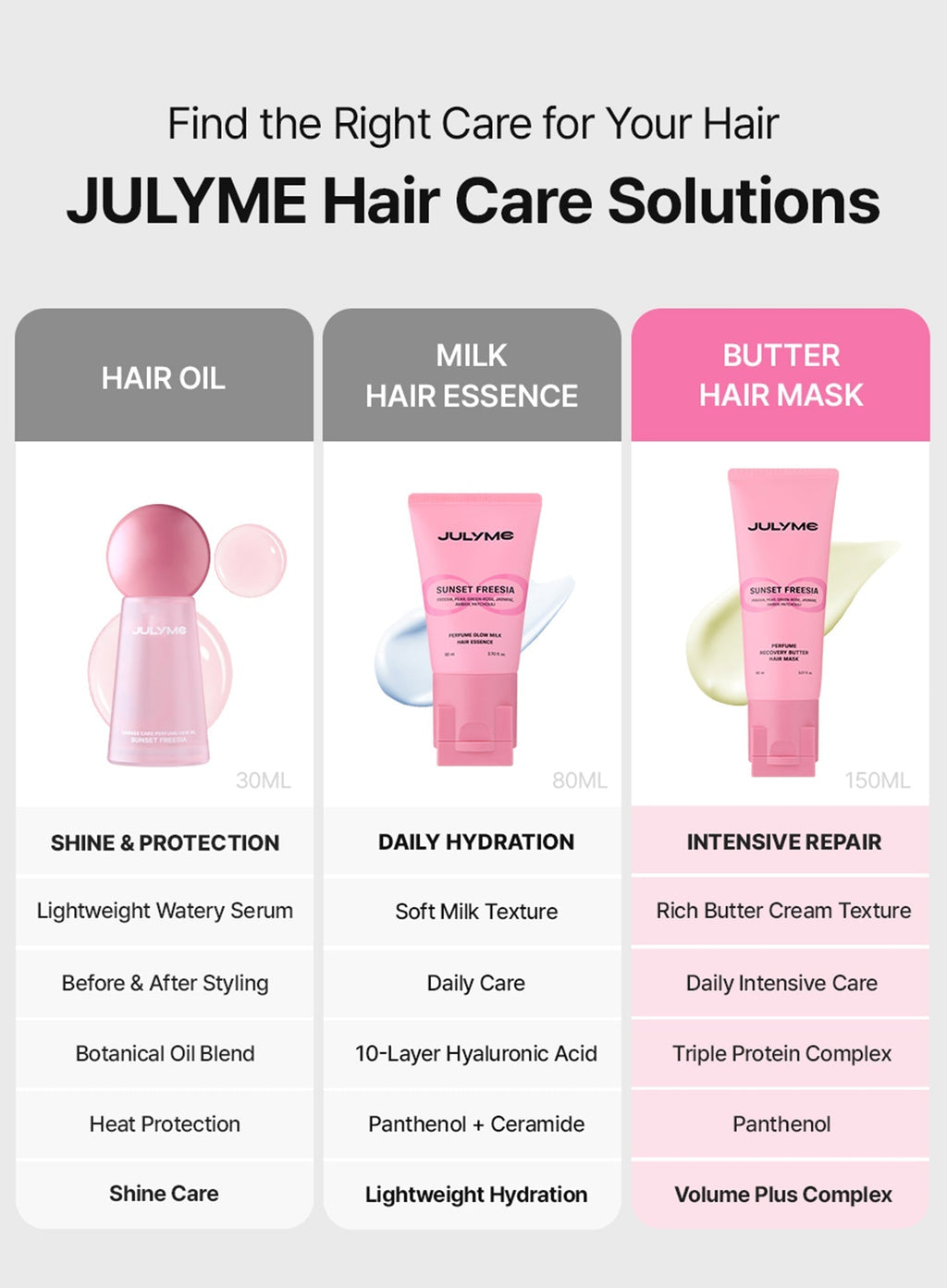 Perfume Recovery Butter Hair Mask Full Bloom (150ml)