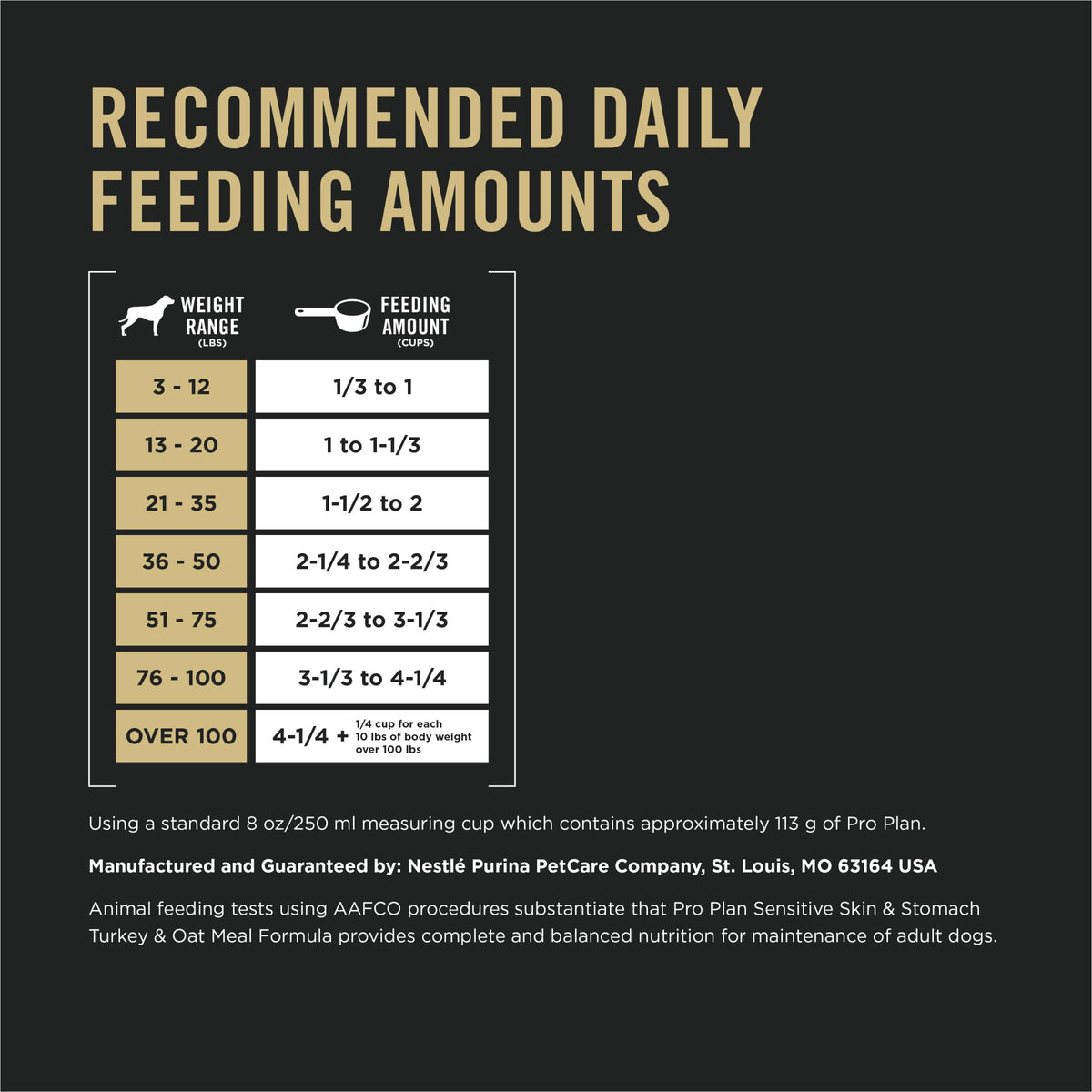 Purina Pro Plan Sensitive Skin and Stomach Dog Food Dry, Adult Salmon & Rice Formula, Digestive Health - 40 lb. Bag