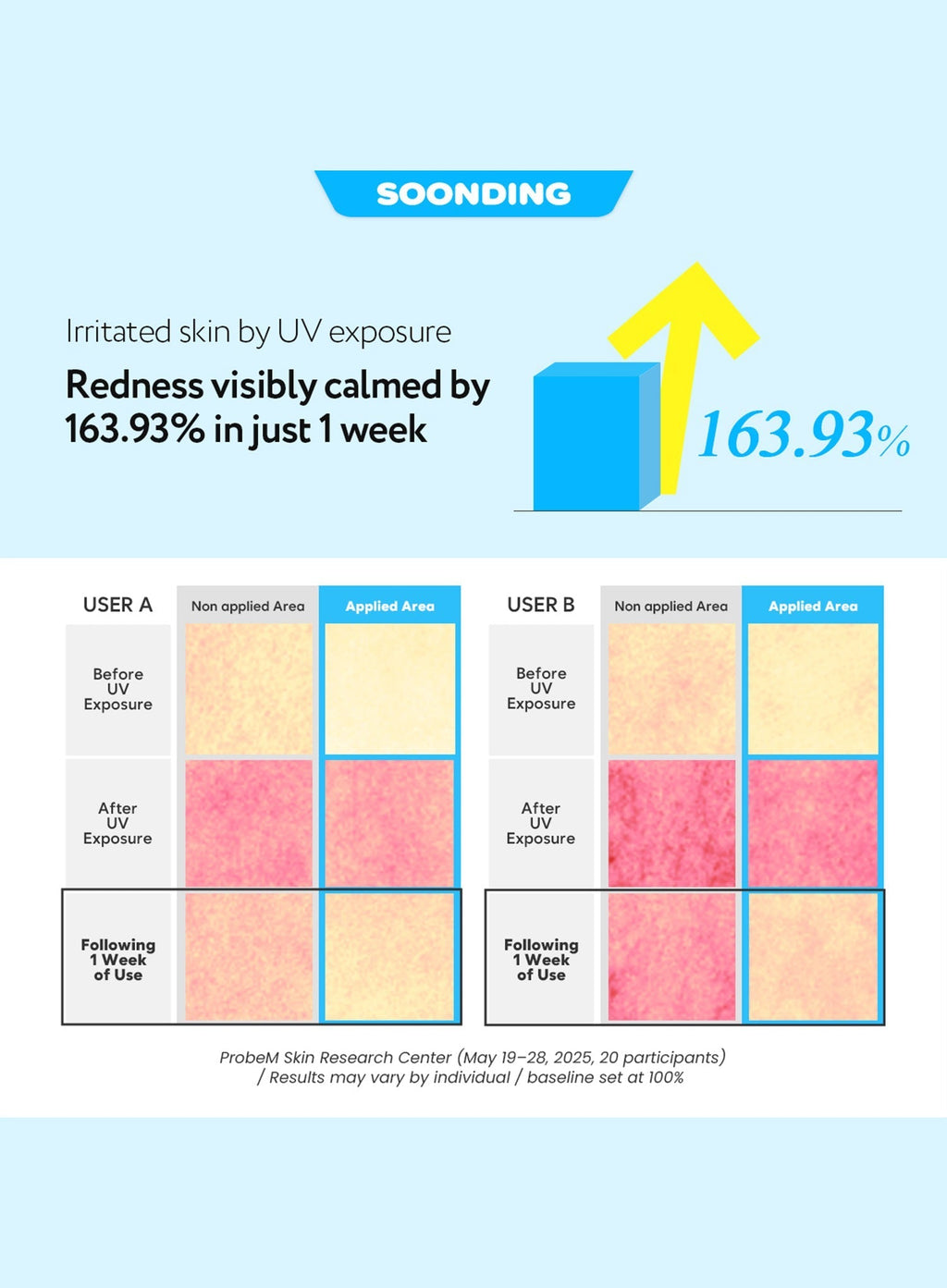 Coconut Dewy Calming Sunscreen SPF50+ PA++++ (50ml)