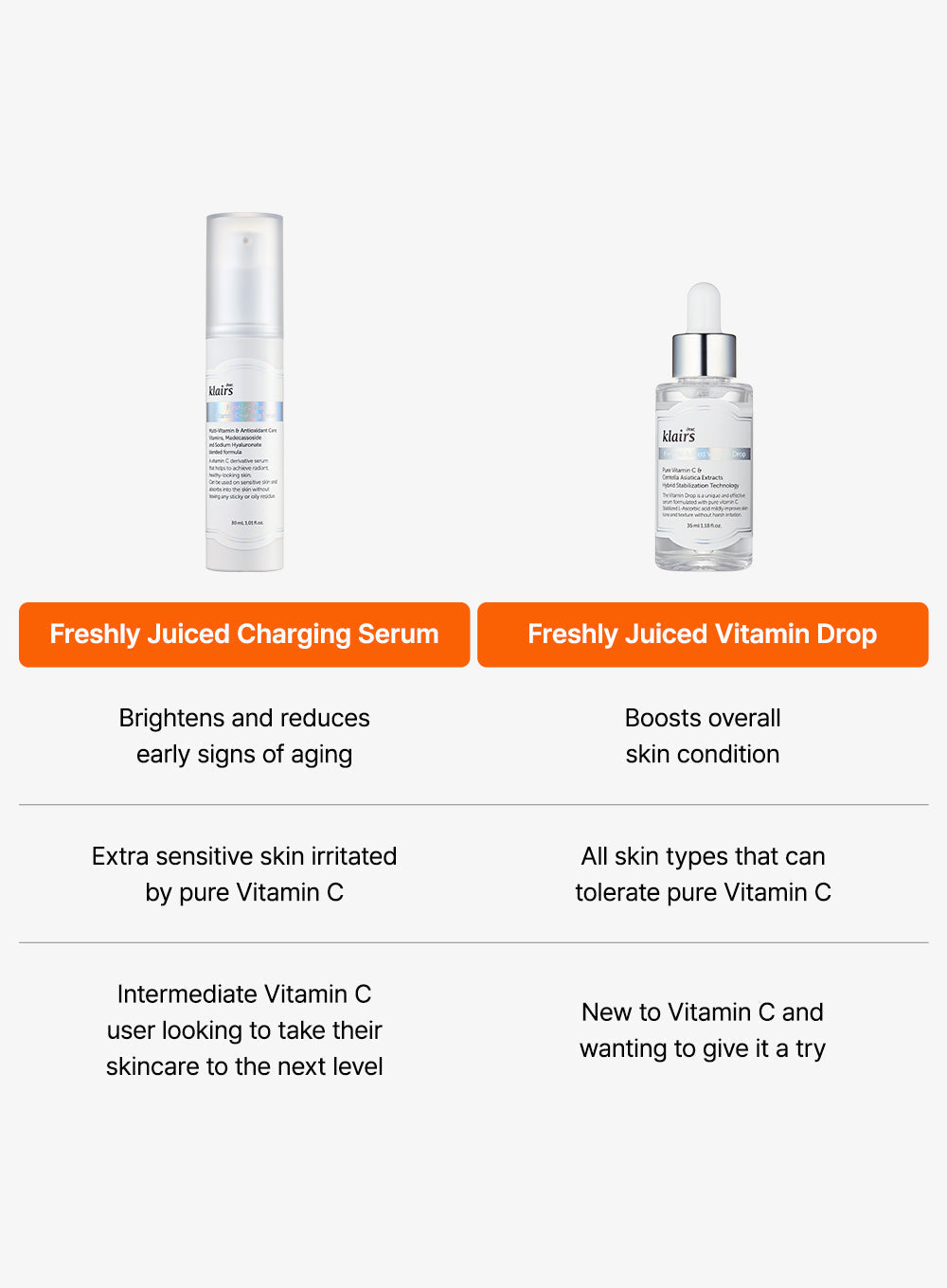 Freshly Juiced Vitamin Charging Serum Duo Set (30ml*2ea)