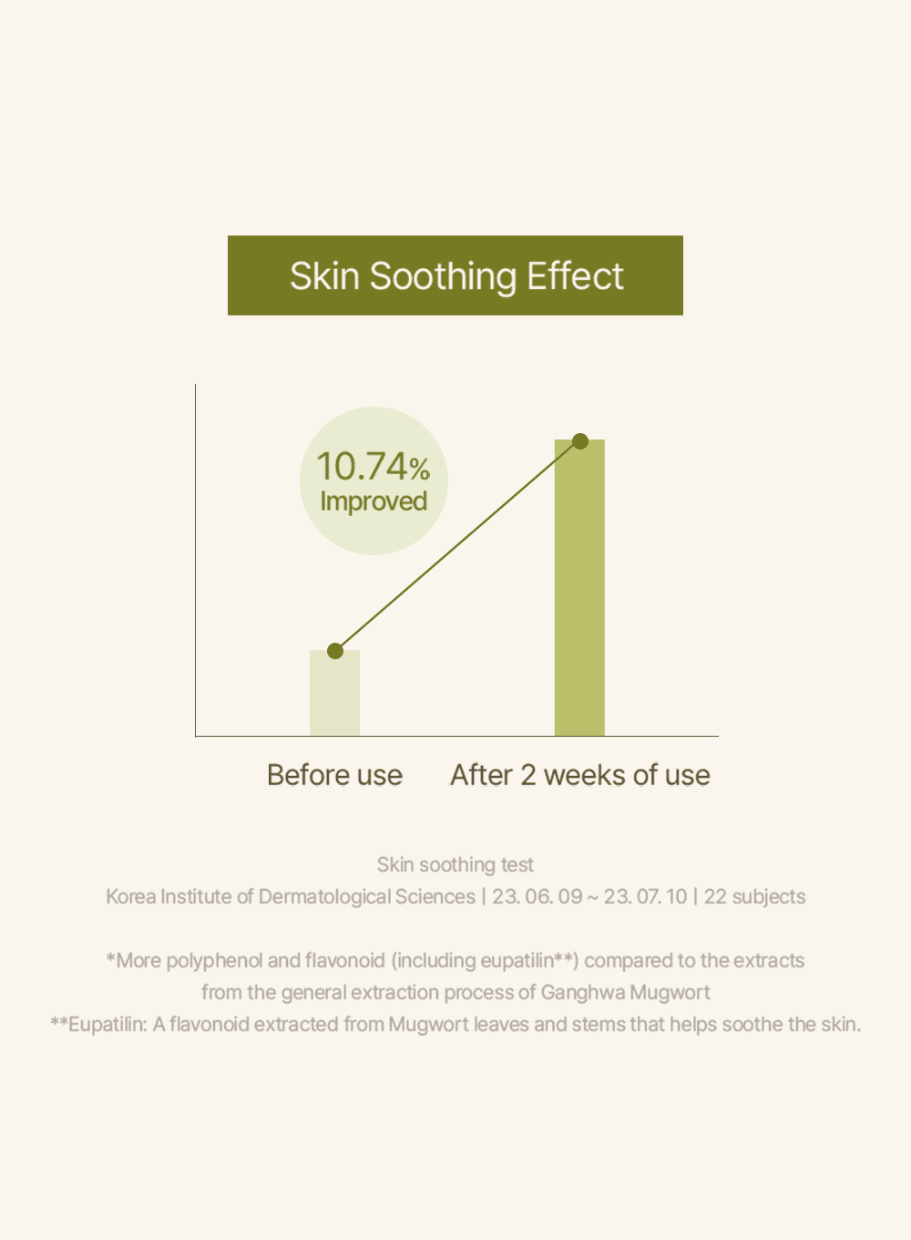 Mugwort Serum (30ml)