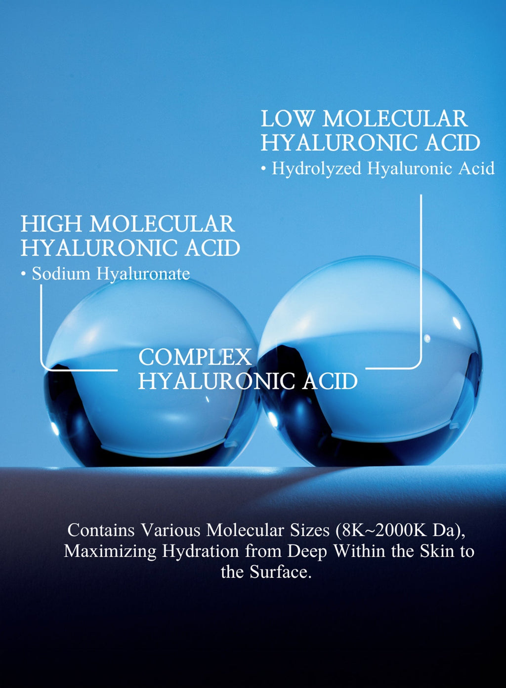 Low Molecualr Weight (LMW) Hyaluronic Acid Centella Serum 30ml (LH)