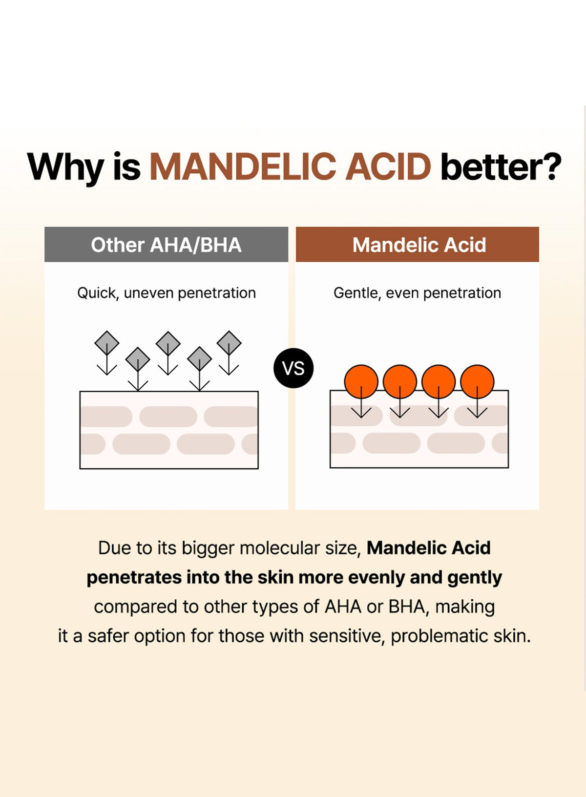Mandelic Acid Gentle Exfoliating Toner Duo Set (150ml*3ea)
