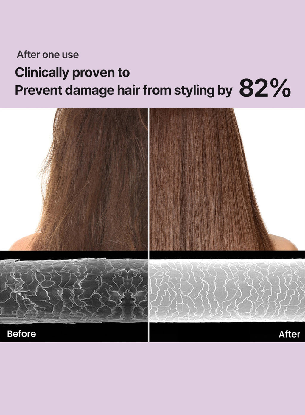 RX Amino Keratin Heat Protecting Leave In Treatment (150ml)