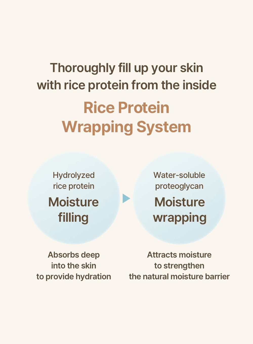 Rice Glow Peel Off Mask (70g)