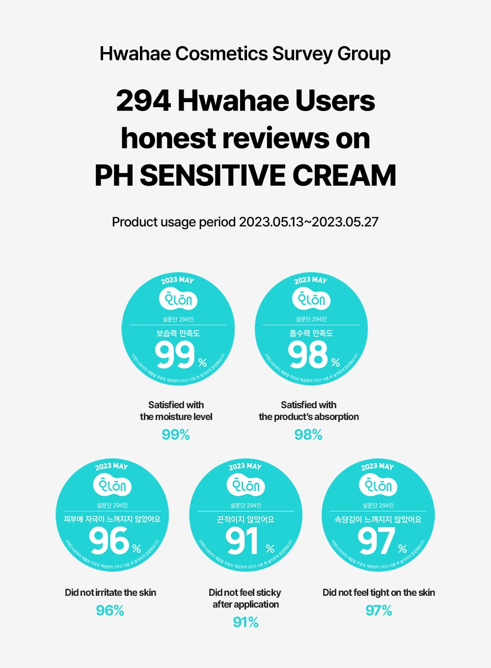 PH Sensitive Cream (Jar) (50ml)